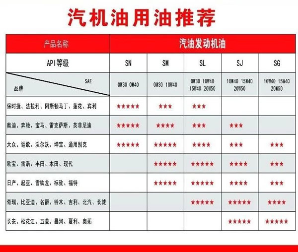 【特斯特潤滑油】質(zhì)量保證、熱銷隴南市場