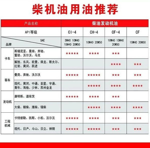 【特斯特潤滑油】質(zhì)量保證、熱銷隴南市場